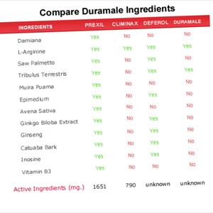 Climinax Ingredients - Is Premature Ejaculation A Symptom Of Prostatitis? Climinax Ingredients - Is Premature Ejaculation A Symptom Of Prostatitis?